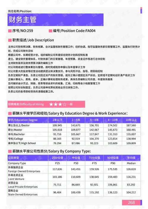 2021年溫州地區(qū)財務(wù)部門崗位薪酬水平報告