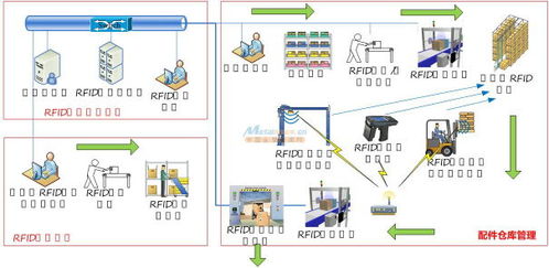 北京領(lǐng)唐軟件開發(fā)智能倉儲管理系統(tǒng)價格解析
