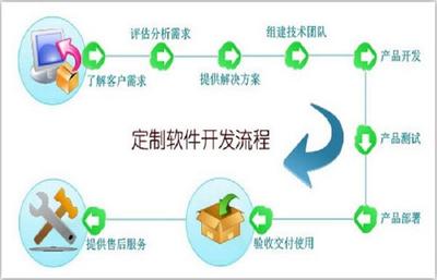 北京軟件開發(fā)必備 高效開發(fā)工具與資源清單